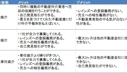 媒介契約のメリットデメリット