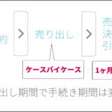 売り出し期間で手続き期間は変わる