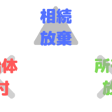 相続放棄は難しく、所有権放棄、自治体寄付は不可能