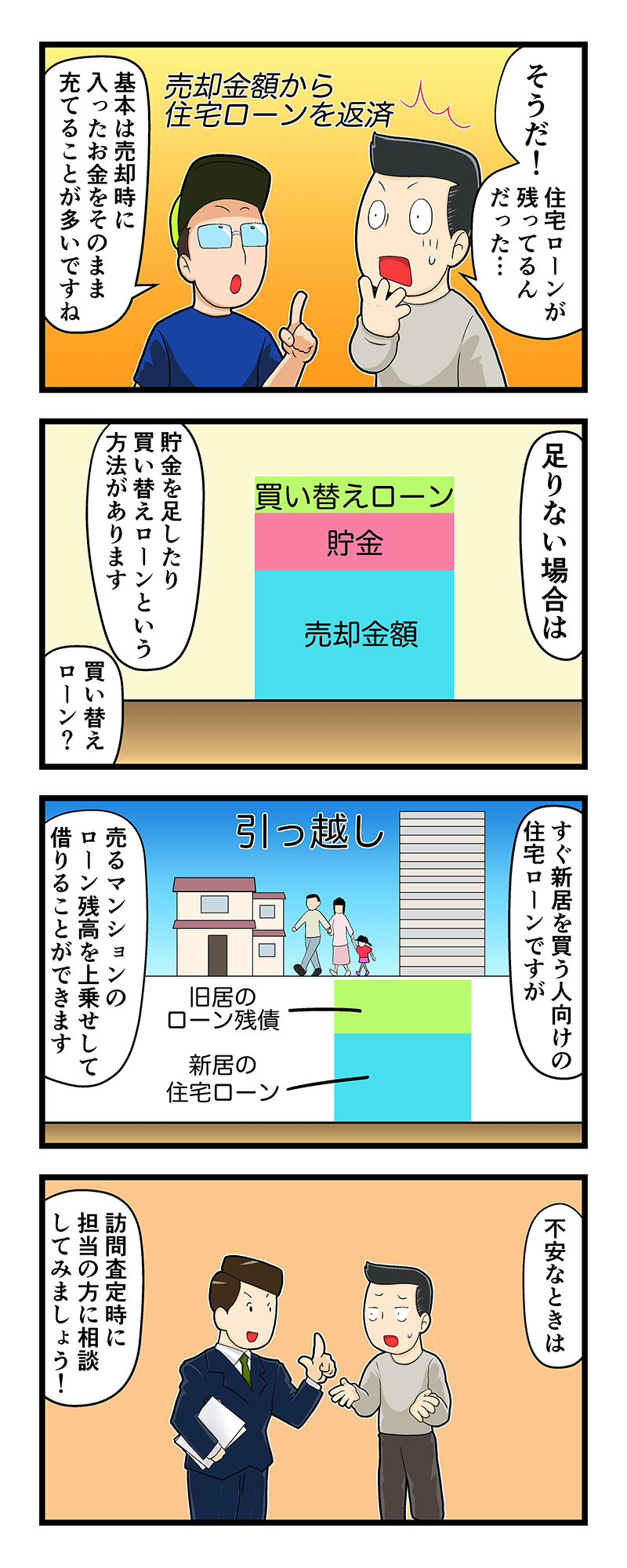 マンション売却講座四コマ漫画第4話